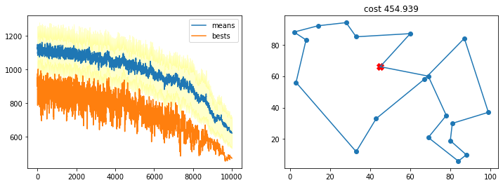 ../_images/NOTAS 12 - Simulated Annealing_16_0.png